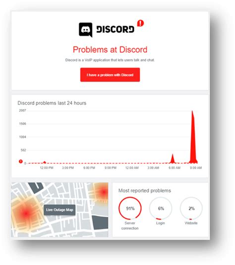 discord servers downdetector